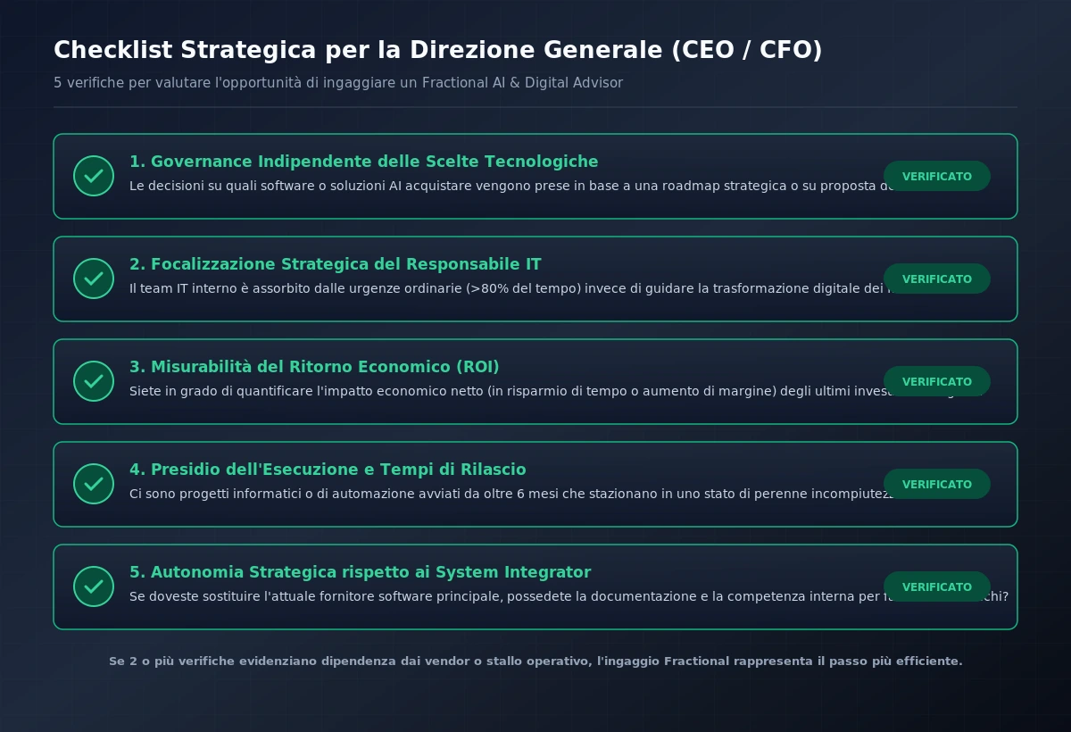 Griglia di autovalutazione strategica in cinque punti per Amministratori Delegati e CFO.