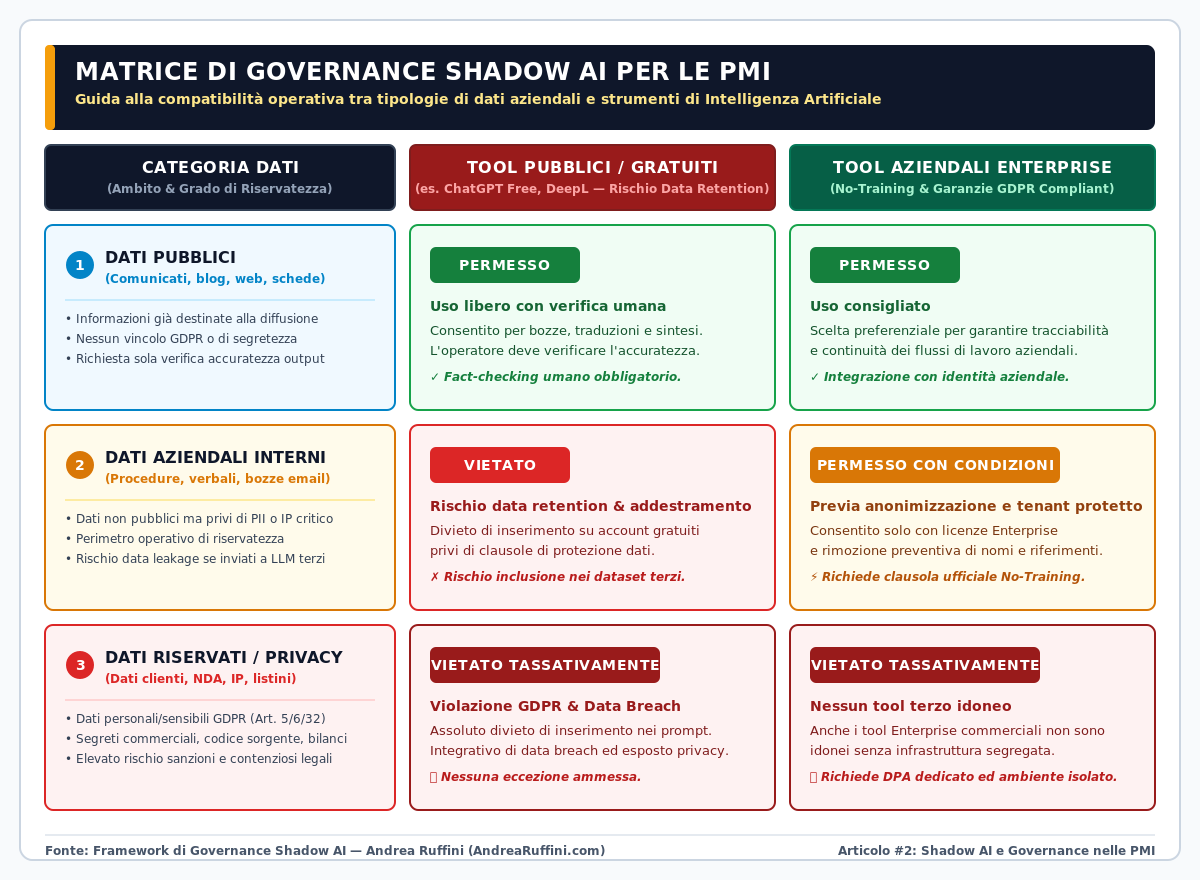 I 3 Pilastri della Formazione Operativa ex Art. 4 AI Act