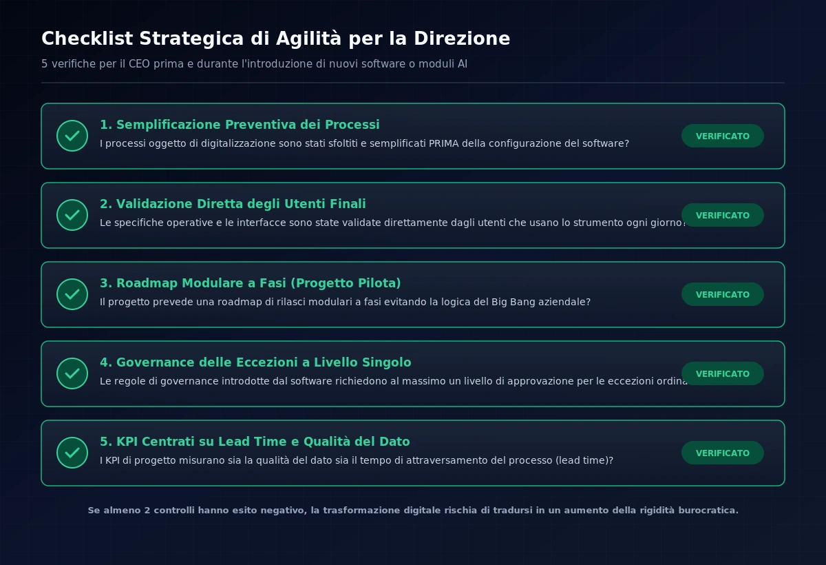 Checklist Strategica di Agilità per la Direzione
