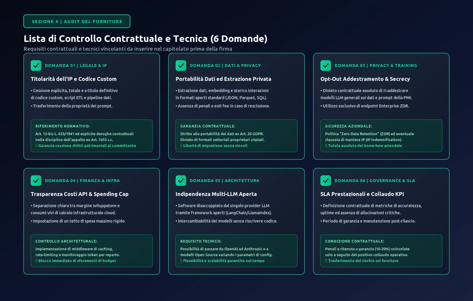 Checklist di audit contrattuale e tecnico in 6 domande vincolanti per la selezione del fornitore AI